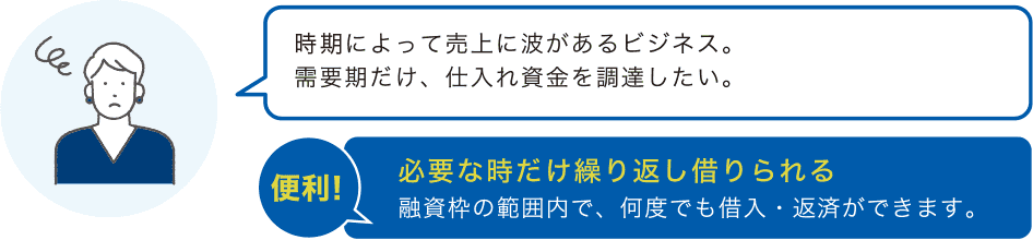時期によって売上に波があるビジネス。需要期だけ、仕入れ資金を調達したい。便利!必要な時だけ繰り返し借りられる 融資枠の範囲内で、何度でも借入・返済ができます。