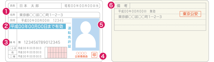 本人確認書類 運転免許証