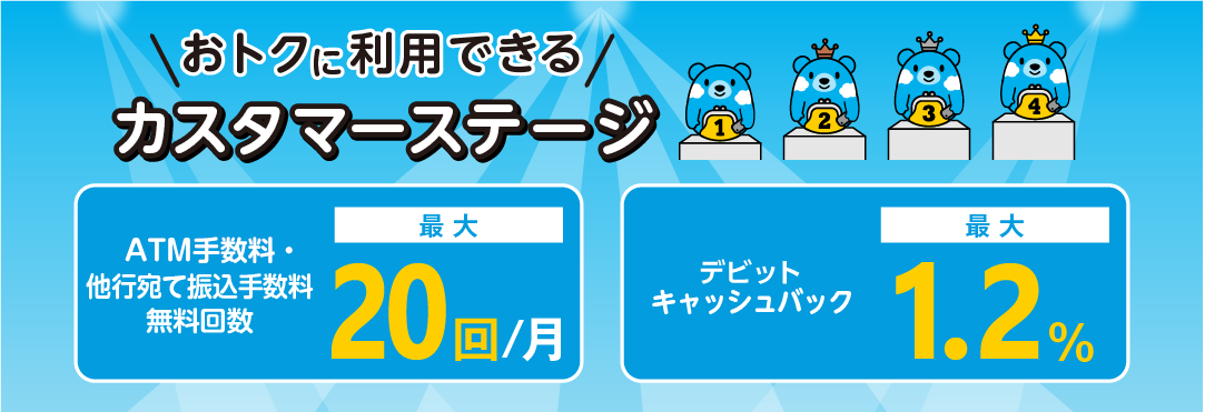 おトクに利用できるカスタマーステージ ATM手数料・他行宛て振込手数料無料回数 最大20回/月 デビットキャッシュバック 最大1.2%