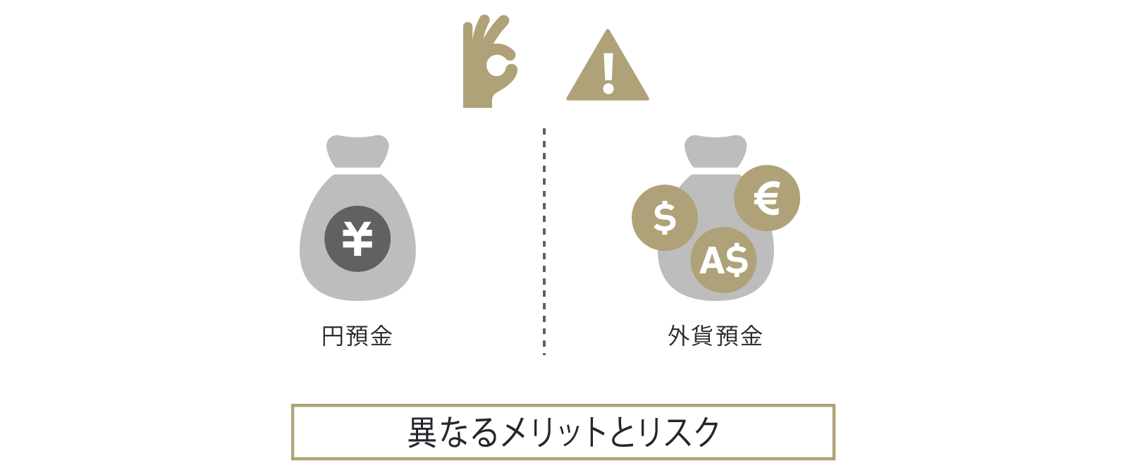 外貨預金のリスクとご注意事項