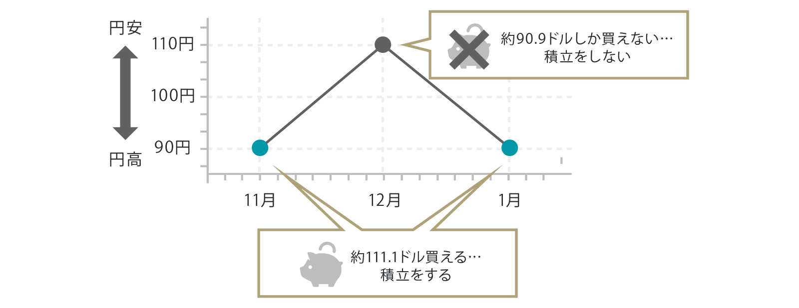 購入上限レートを設定する