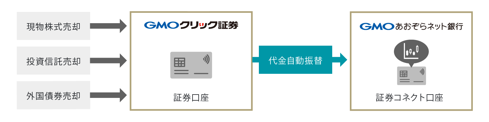 売却の場合