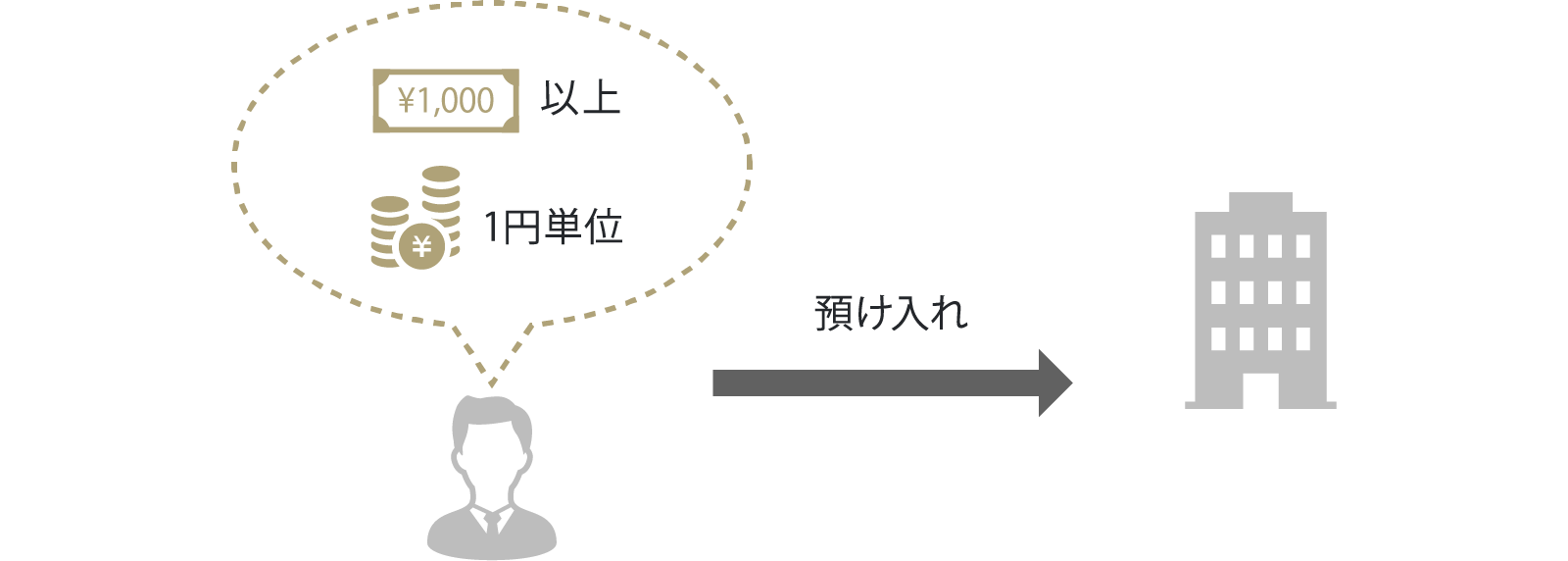GMOあおぞらネット銀行の円定期預金