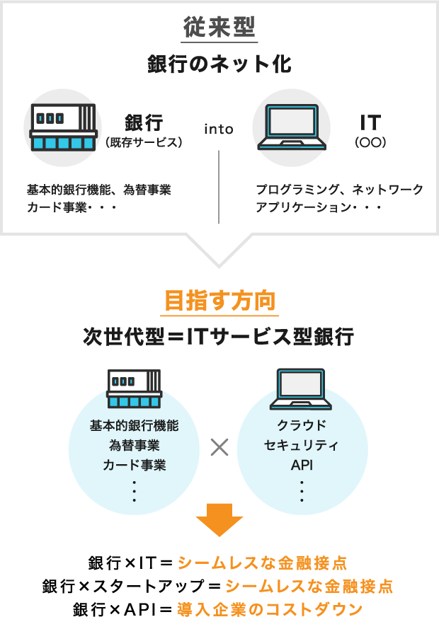 目指す方向性