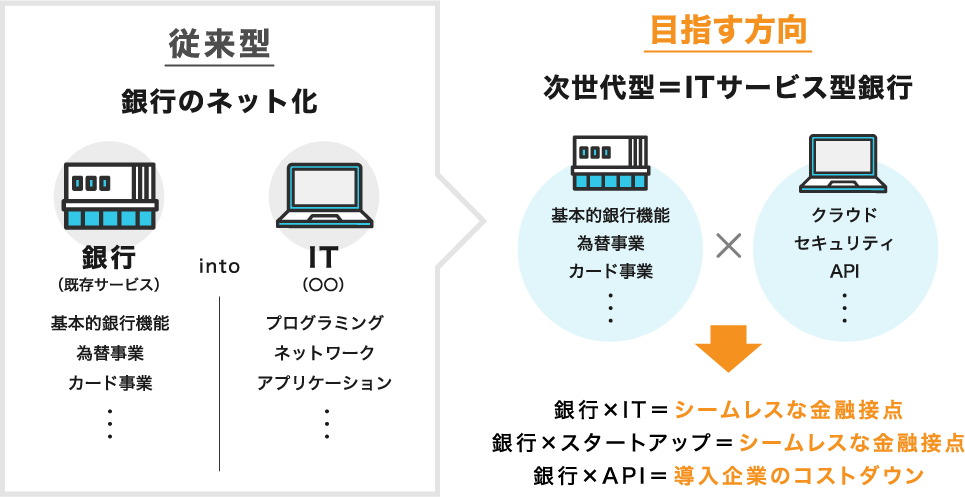 目指す方向性