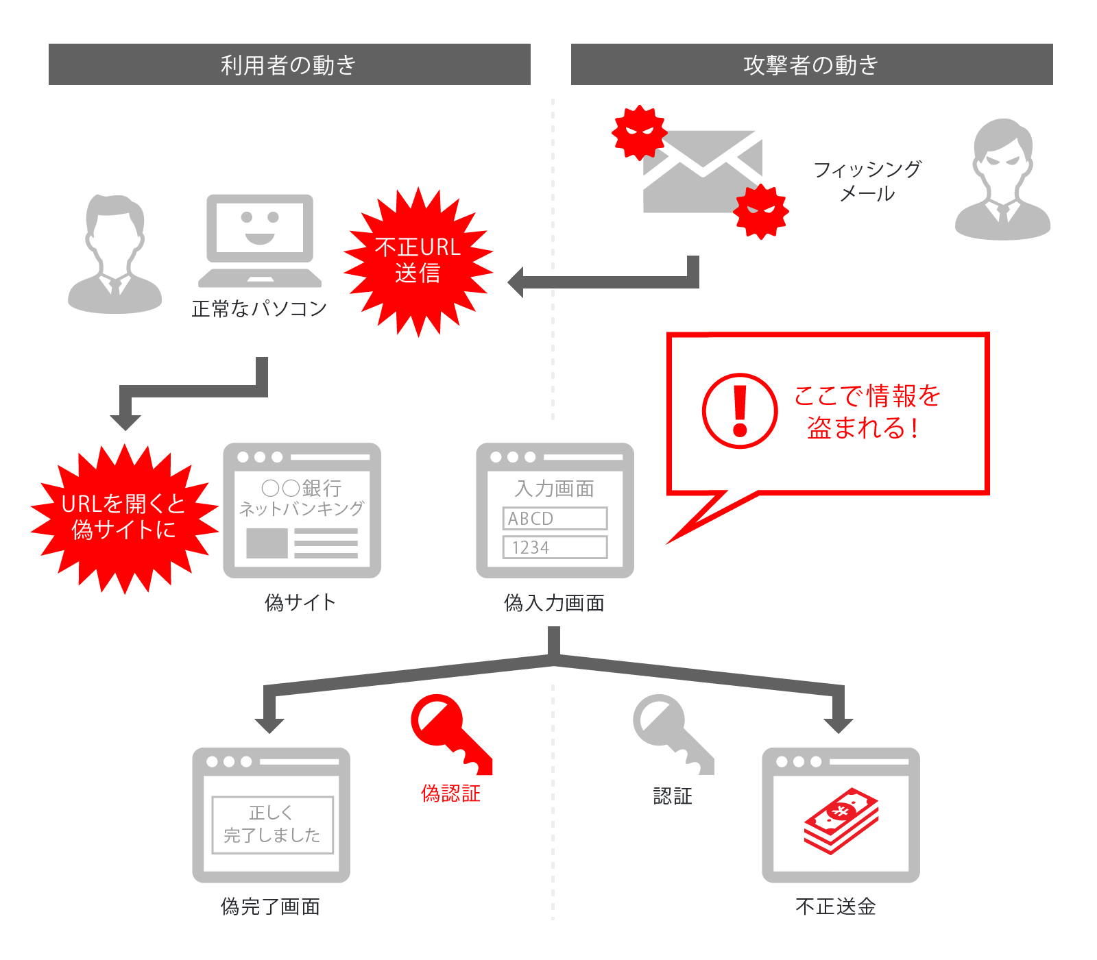 フィッシング詐欺